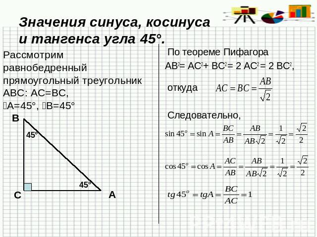 Значения синуса, косинуса и тангенса угла 45°. Рассмотрим равнобедренный прямоугольный треугольник АВС: АС=ВС,ﮮА=45°, ﮮВ=45° По теореме Пифагора АВ2= АС2+ ВС2 = 2 АС2 = 2 ВС2, откуда Следовательно,