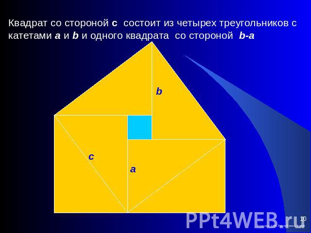 Квадрат со стороной с состоит из четырех треугольников с катетами a и b и одного квадрата со стороной b-a