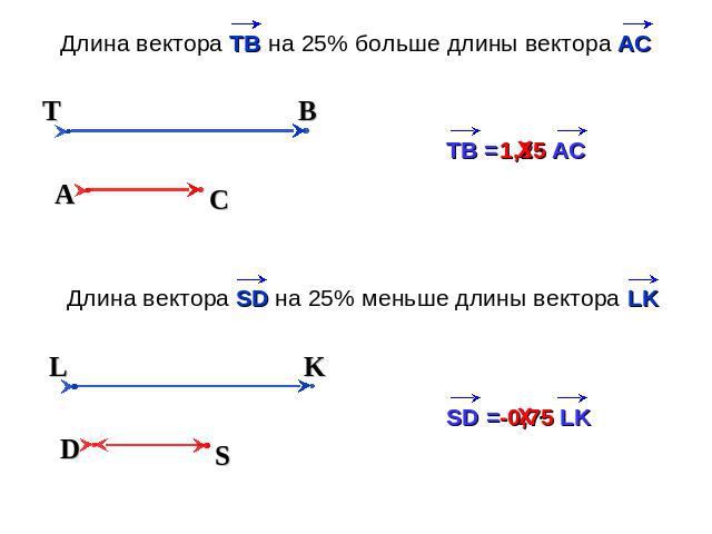 Длина вектора TB на 25% больше длины вектора АСДлина вектора SD на 25% меньше длины вектора LK