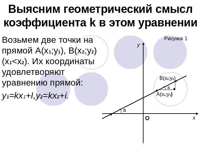 Выясним геометрический смысл коэффициента k в этом уравнении Возьмем две точки на прямой А(х1;у1), В(х2;у2) (х1