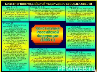 КОНСТИТУЦИЯ РОССИЙСКОЙ ФЕДЕРАЦИИ О СВОБОДЕ СОВЕСТИГлава 1 ст. 2: «Человек, его п