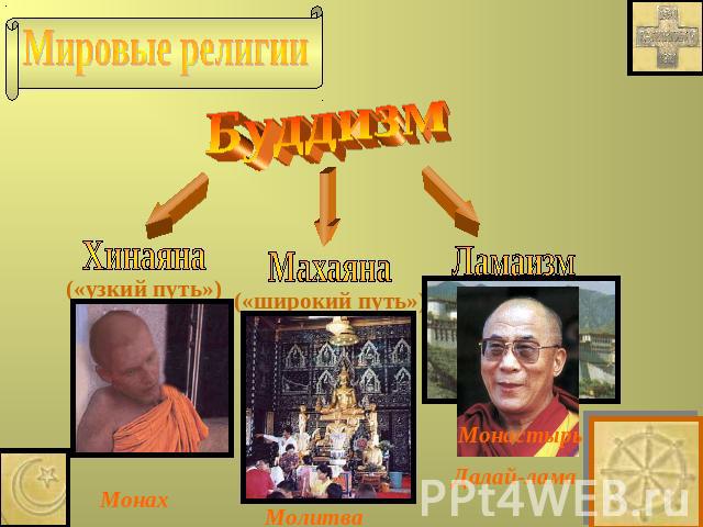 Мировые религии Буддизм