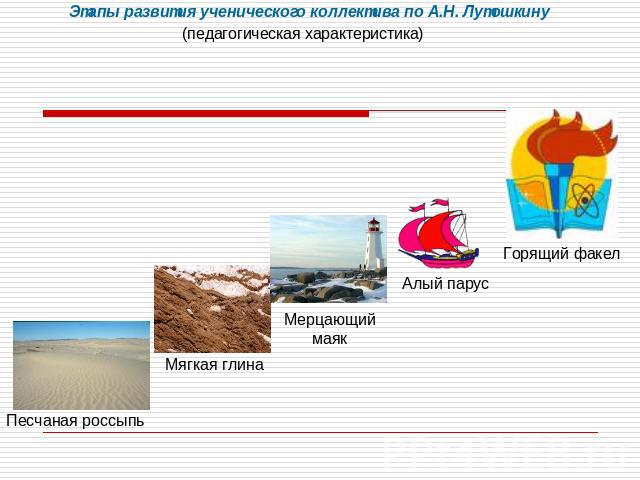Этапы развития ученического коллектива по А.Н. Лутошкину(педагогическая характеристика)