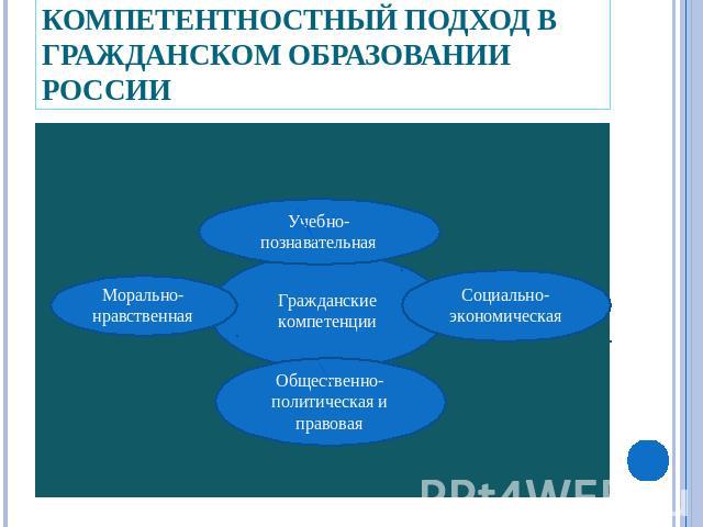Компетентностный подход в гражданском образовании России