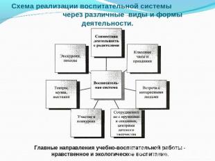 Схема реализации воспитательной системы через различные виды и формы деятельност