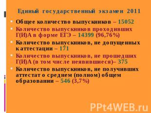 Единый государственный экзамен 2011 Общее количество выпускников – 15052Количест