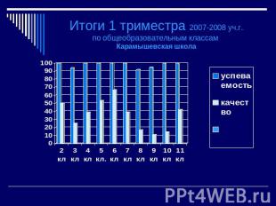 Итоги 1 триместра 2007-2008 уч.г.по общеобразовательным классам Карамышевская шк