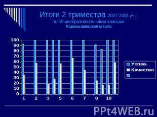 Итоги 2 триместра 2007-2008 уч.г.по общеобразовательным классам Карамышевская шк