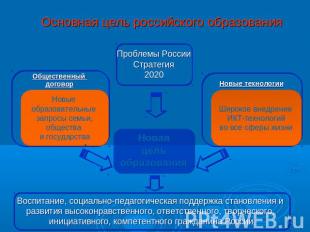 Основная цель российского образования Воспитание, социально-педагогическая подде