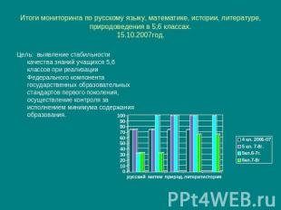 Итоги мониторинга по русскому языку, математике, истории, литературе, природовед