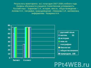 Результаты мониторинга за 1 полугодие 2007-2008 учебного года.Уровень обученност