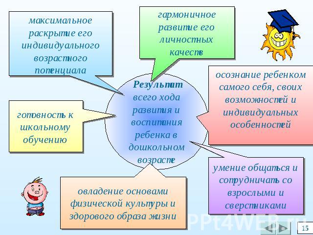 Механизмы воспитания ребенка в семье ментальная карта