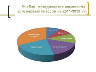 Учебно- методические комплекты для первых классов на 2011-2012 уч. г.