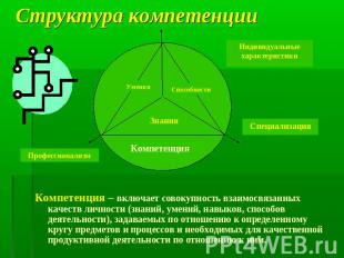 Структура компетенции Компетенция – включает совокупность взаимосвязанных качест