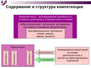 Содержание и структура компетенции