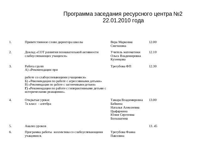 Программа заседания ресурсного центра №222.01.2010 года