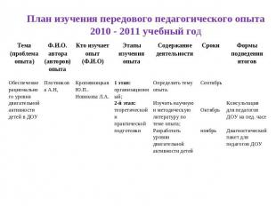 План изучения передового педагогического опыта2010 - 2011 учебный год 
