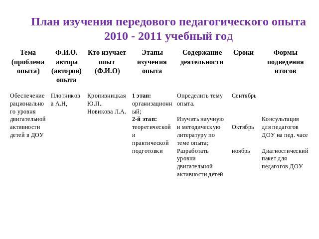 План изучения передового педагогического опыта2010 - 2011 учебный год 