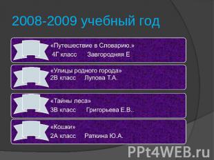 2008-2009 учебный год «Путешествие в Словарию.» 4Г класс Завгородняя Е«Улицы род