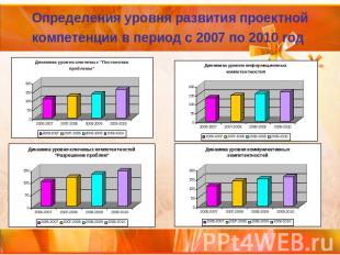 Определения уровня развития проектной компетенции в период с 2007 по 2010 год