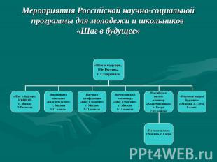Мероприятия Российской научно-социальной программы для молодежи и школьников «Ша