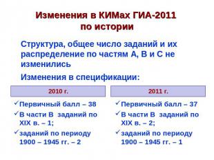 Изменения в КИМах ГИА-2011 по истории Структура, общее число заданий и их распре