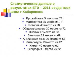 Статистические данные о результатах ЕГЭ – 2011 среди всех школ г.Хабаровска Русс