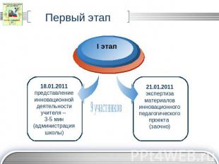 Первый этап 18.01.2011 представление инновационной деятельности учителя – 3-5 ми