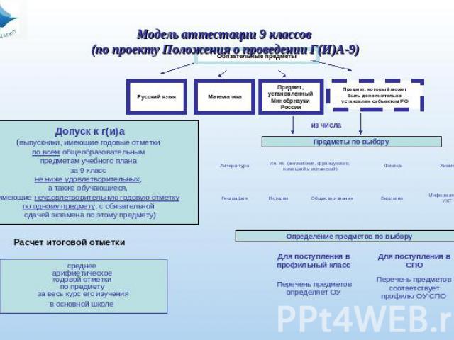 Правила работы с персоналом 2023 изменения