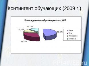 Контингент обучающих (2009 г.)