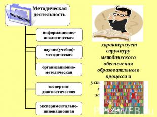 характеризует структуру методического обеспечения образовательного процесса и ус