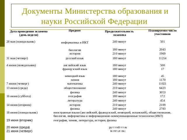 Документы Министерства образования и науки Российской Федерации