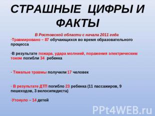 СТРАШНЫЕ ЦИФРЫ И ФАКТЫ В Ростовской области с начала 2011 годаТравмировано – 87
