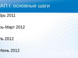 ЭТАП I: основные шаги Установочный семинарПодготовка школьных планов реализации