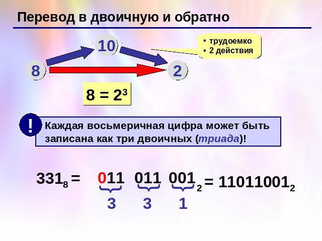 Перевод в двоичную и обратно Каждая восьмеричная цифра может быть записана как три двоичных (триада)!