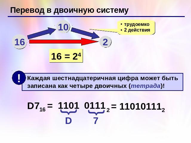 Перевод в двоичную систему Каждая шестнадцатеричная цифра может быть записана как четыре двоичных (тетрада)!