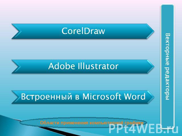 CorelDrawAdobe IllustratorВстроенный в Microsoft WordВекторные редакторы
