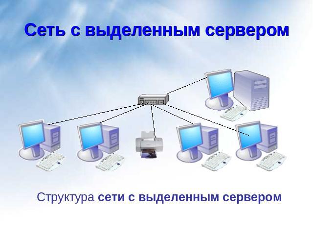 Сеть с выделенным сервером Структура сети с выделенным сервером