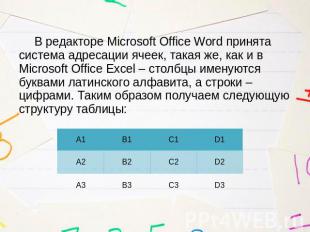 В редакторе Microsoft Office Word принята система адресации ячеек, такая же, как