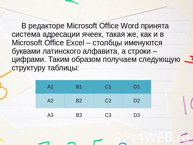 В редакторе Microsoft Office Word принята система адресации ячеек, такая же, как и в Microsoft Office Excel – столбцы именуются буквами латинского алфавита, а строки – цифрами. Таким образом получаем следующую структуру таблицы: