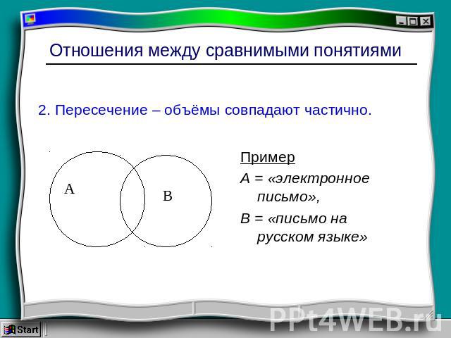 Отношения между сравнимыми понятиями 2. Пересечение – объёмы совпадают частично.ПримерА = «электронное письмо»,В = «письмо на русском языке»