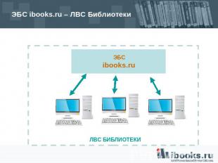ЭБС ibooks.ru – ЛВС Библиотеки