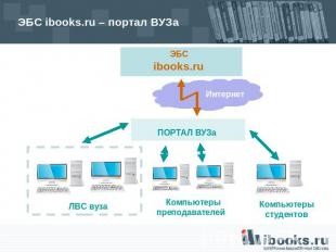 ЭБС ibooks.ru – портал ВУЗа