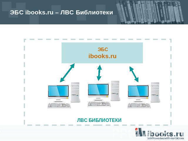 ЭБС ibooks.ru – ЛВС Библиотеки