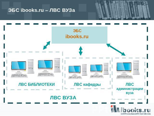 ЭБС ibooks.ru – ЛВС ВУЗа