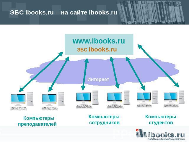 ЭБС ibooks.ru – на сайте ibooks.ru