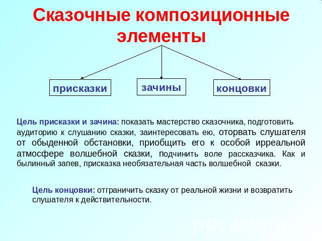 Сказочные композиционные элементы Цель присказки и зачина: показать мастерство сказочника, подготовитьаудиторию к слушанию сказки, заинтересовать ею, оторвать слушателя от обыденной обстановки, приобщить его к особой ирреальной атмосфере волшебной с…