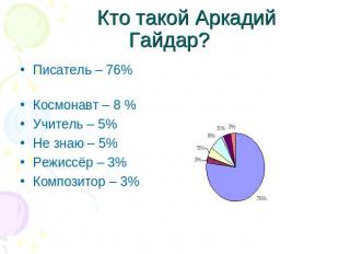Кто такой Аркадий Гайдар? Писатель – 76% Космонавт – 8 %Учитель – 5%Не знаю – 5%