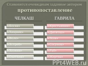 Становится очевидным заданное автором противопоставление челкашгаврила