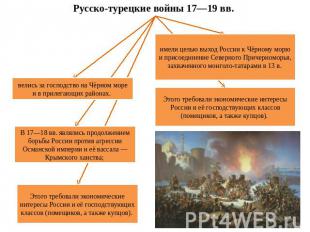 Русско-турецкие войны 17—19 вв. имели целью выход России к Чёрному морю и присое